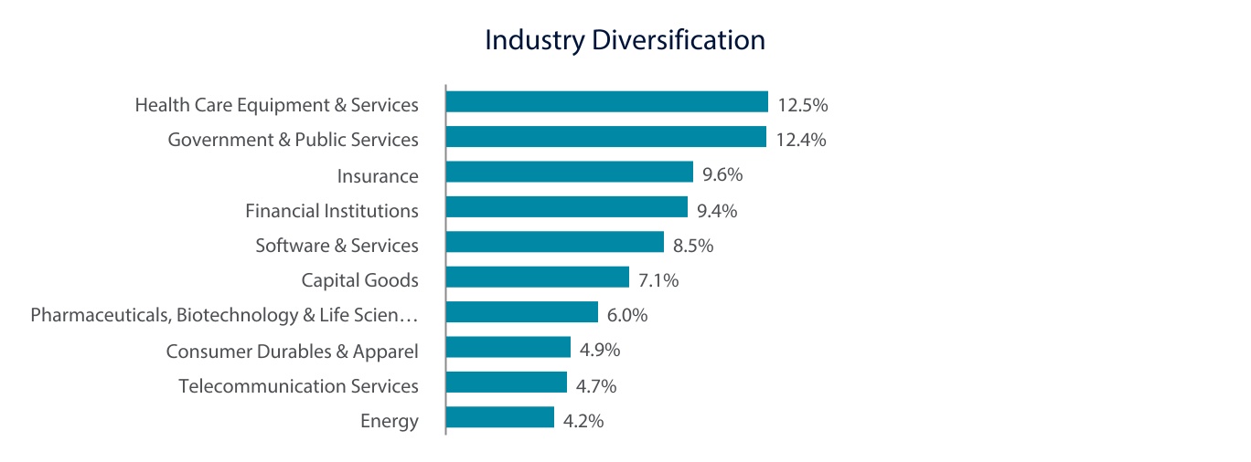 chart-284abb2978d34ed69b8a.jpg