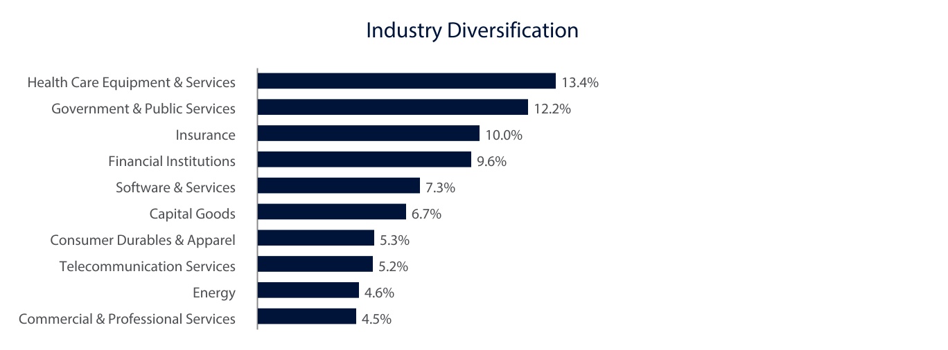 chart-2d55353a04b743e39ad.jpg