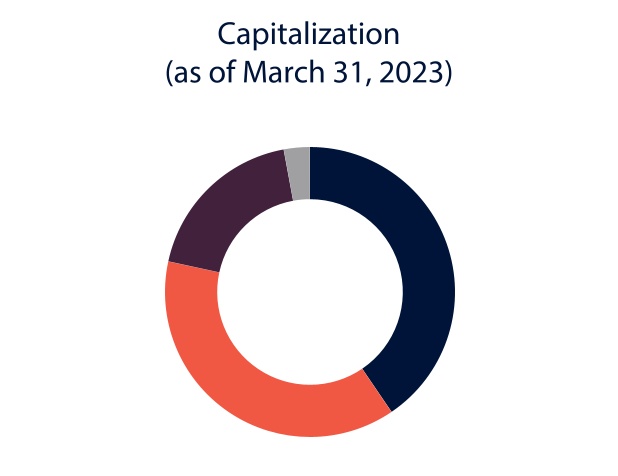 chart-52d90547b2d84a1db26a.jpg