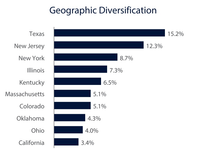 chart-6ac13acd98694601bfca.jpg