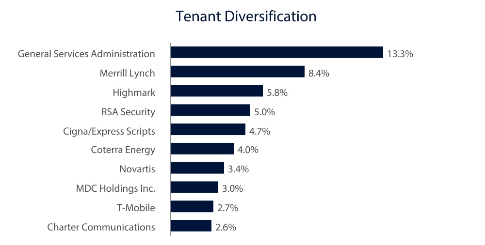 chart-05e646e2a3dd4b5681f.jpg